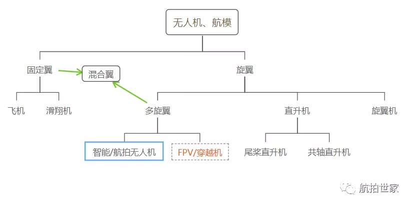 穿越機(jī)是什么？跟航拍無(wú)人機(jī)有什么區(qū)別？