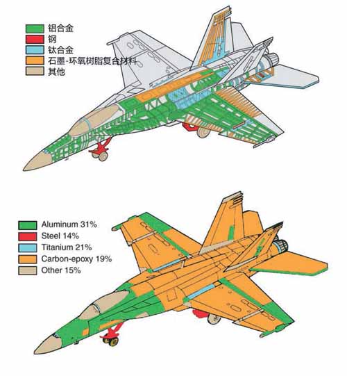 科技前沿，飛機(jī)是用什么材料制成的？