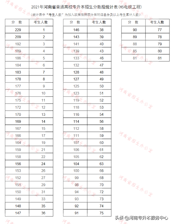 專科學(xué)無人機(jī)應(yīng)用技術(shù)專業(yè)，專升本報(bào)考院校有哪些？