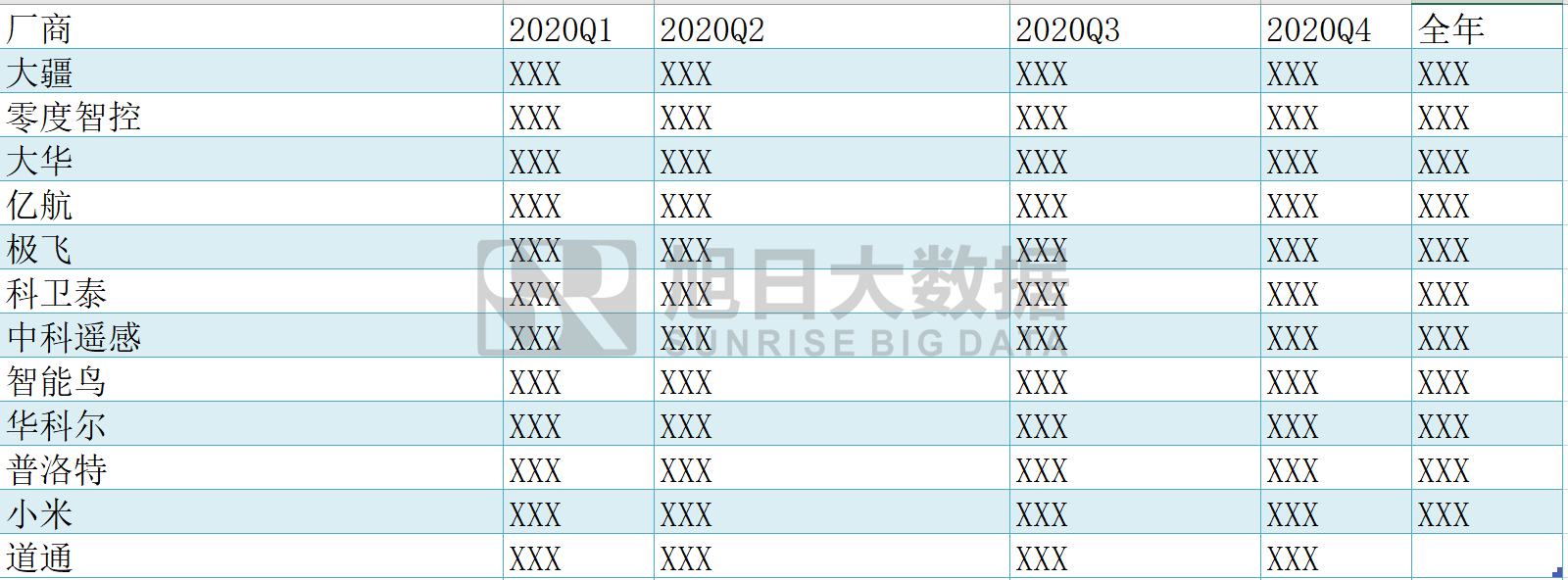 《2020年無人機(jī)攝像頭行業(yè)報(bào)告及2021年預(yù)測》