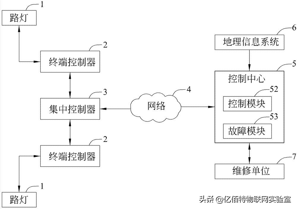 無線數(shù)傳電臺的10個應用實例