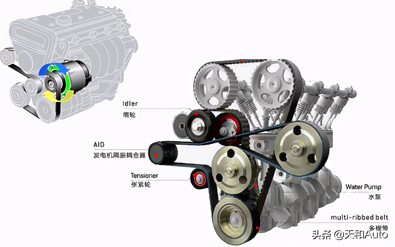 混合動(dòng)力汽車的正確選項(xiàng)分析：輕混·油混·插混