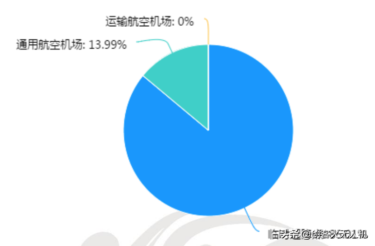 無(wú)人機(jī)培訓(xùn)機(jī)構(gòu)生存現(xiàn)狀