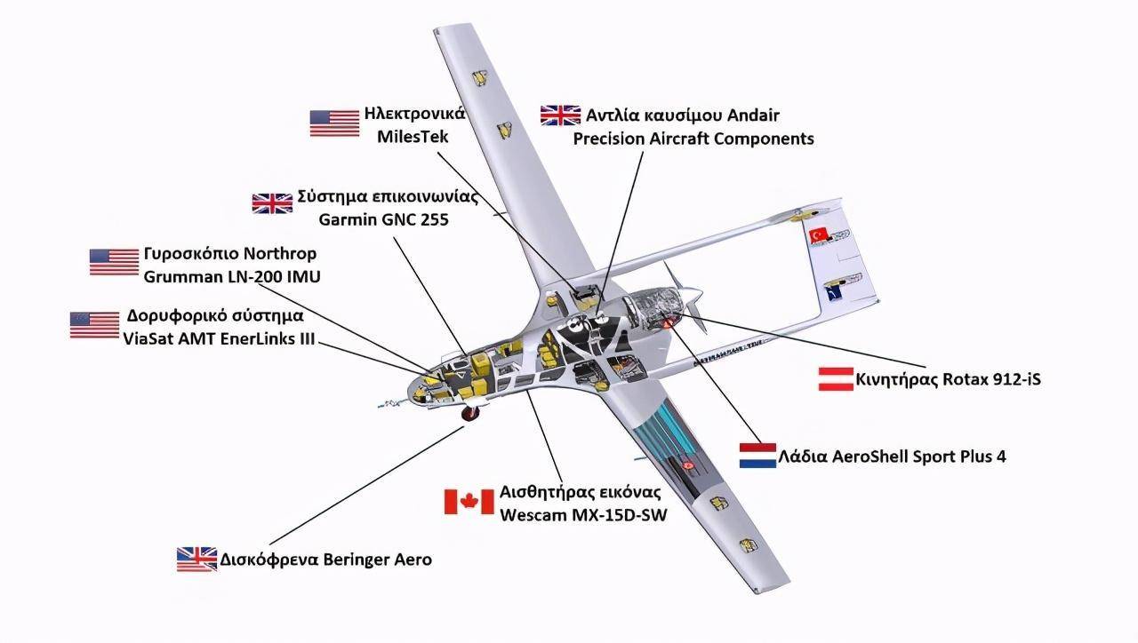別看土耳其無人機很高調，中國才是最大贏家，15國使用中國無人機