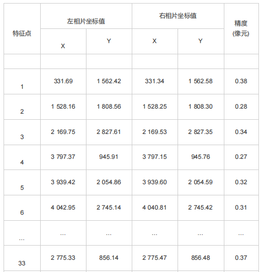 以實際應用需要為導向的無人機遙感影像快速處理方法