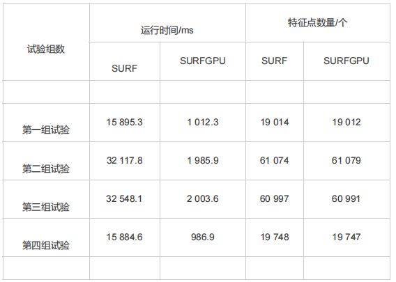 以實際應用需要為導向的無人機遙感影像快速處理方法