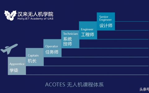 你知道無(wú)人機(jī)培訓(xùn)機(jī)構(gòu)怎么選嗎？（無(wú)人機(jī)培訓(xùn)機(jī)構(gòu)選擇十條金律）