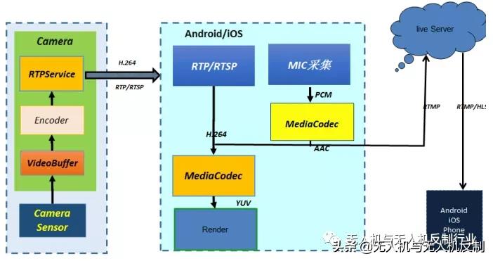 目前常用無人機圖傳技術(shù)有哪些？