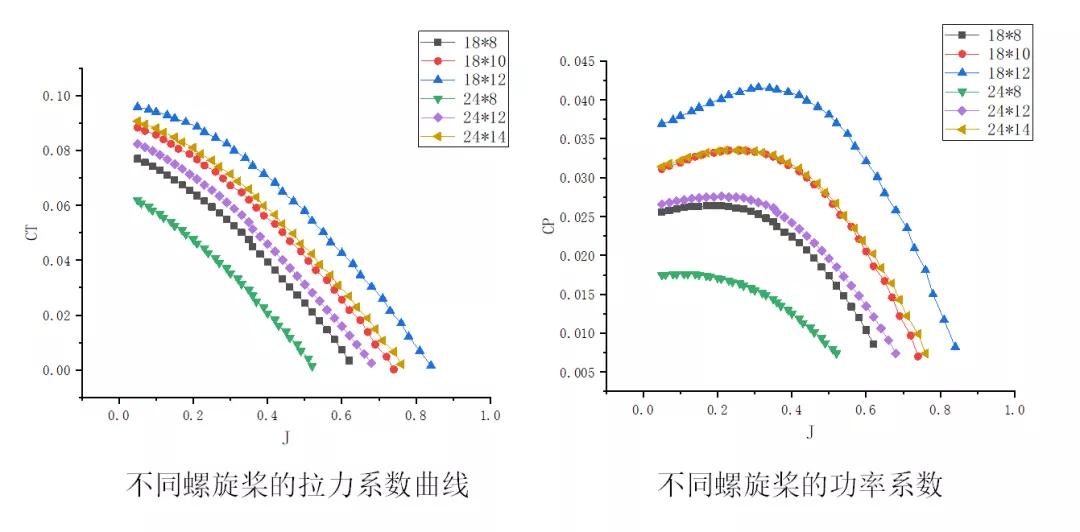 科普 | 垂直起降固定翼無人機螺旋槳簡介