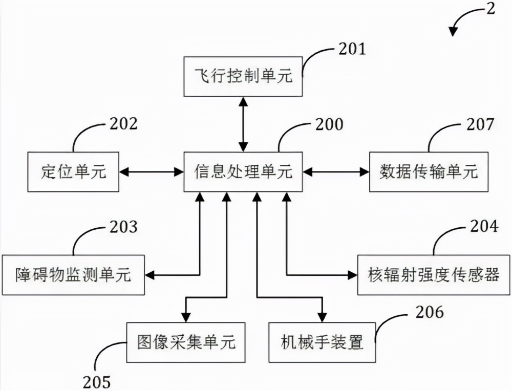 無人機(jī)控制系統(tǒng)