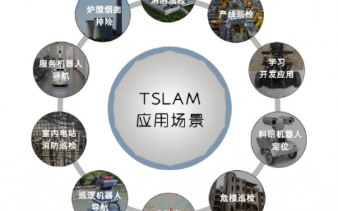 TSLAM室內(nèi)自主定位無人機解決方案（無人機如何室內(nèi)自主定位）