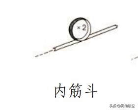 固定翼航模（無人機(jī)）基礎(chǔ)知識及入門訓(xùn)練-如何飛好一架固定翼