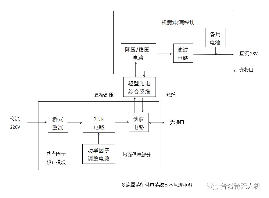 淺談系留無人機(jī)