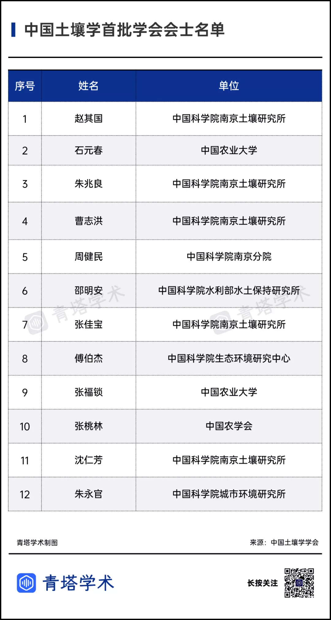 11人入選！2021年度中國(guó)光學(xué)學(xué)會(huì)會(huì)士名單公布