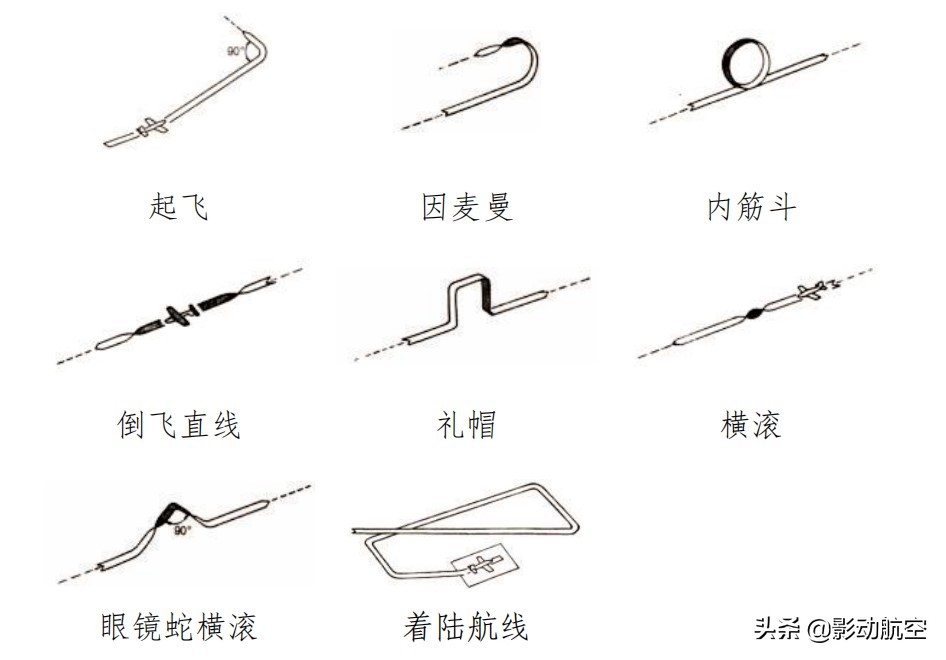 固定翼航模（無人機(jī)）基礎(chǔ)知識及入門訓(xùn)練-如何飛好一架固定翼