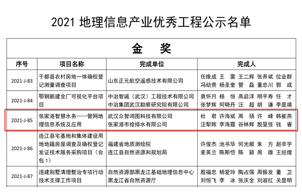 喜報丨眾智鴻圖榮獲2021地理信息產(chǎn)業(yè)優(yōu)秀工程金獎