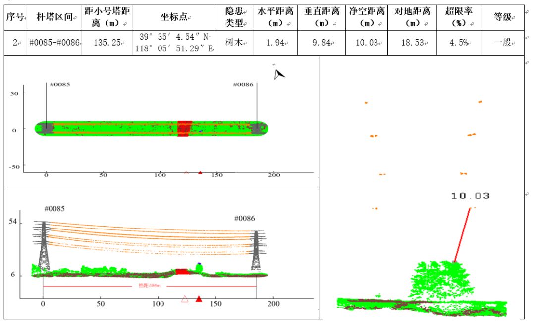 電力巡檢千百張臉，一切盡在蜂鳥之眼