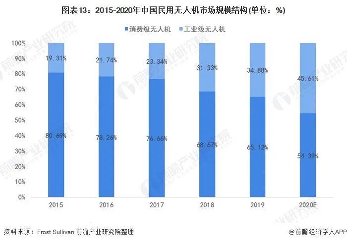 “大疆都已經(jīng)這么大了，你們?cè)趺椿?？”一個(gè)迎戰(zhàn)巨頭的故事