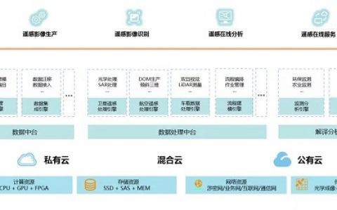 蒼穹多源遙感數(shù)據(jù)智能服務(wù)平臺(tái)(管理、處理、解譯與共享服務(wù))