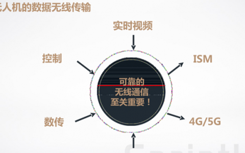 無人機(jī)如何跨海如何通訊（無人機(jī)通信技術(shù)有哪些？）