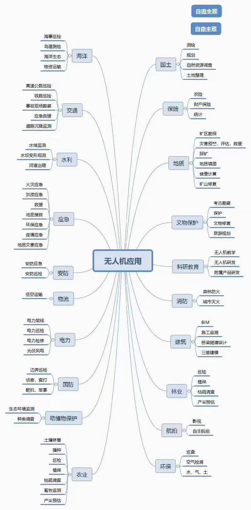 新疆無人機(jī)這個高薪專業(yè)不香嗎？工信部“點名”支持 