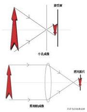 中國光學(xué)學(xué)會：會聚光學(xué)人才 建設(shè)科技力量