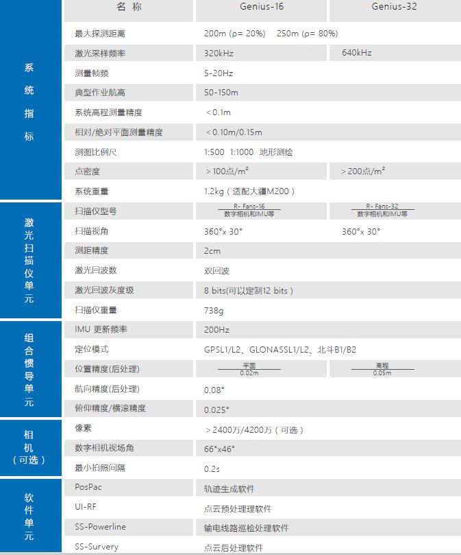 電力巡檢千百張臉，一切盡在蜂鳥之眼