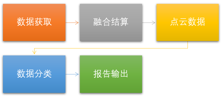 電力巡檢千百張臉，一切盡在蜂鳥之眼