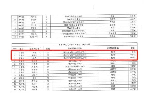 株洲南方航空高級技工學校∣喜報！株航學子包攬無人機大賽前三名