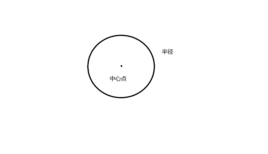 詳細介紹一下，如何通過無人機進行小物體建模