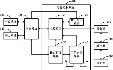 什么是無人機控制系統(tǒng)（無人機控制系統(tǒng)的組成功能）