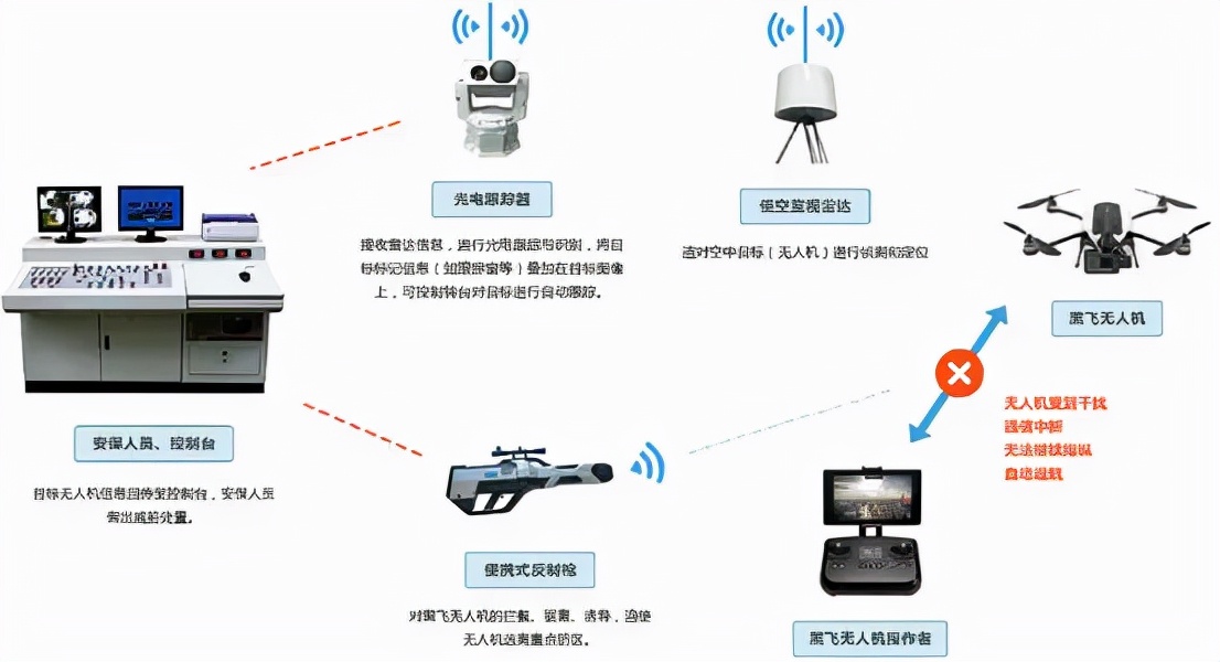 無人機(jī)控制系統(tǒng)