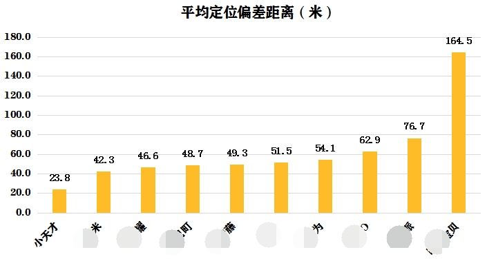 3D立體定位，將成為兒童電話手表發(fā)展的主流趨勢(shì)？