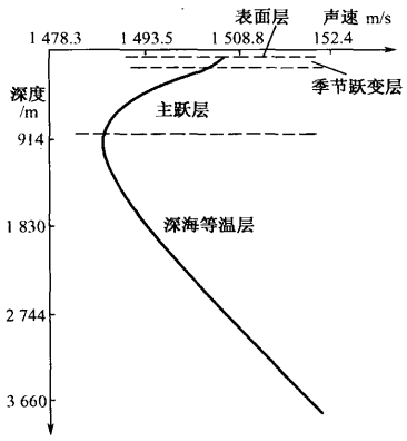 基于長基線定位（TDOA）的水下三維坐標追蹤系統(tǒng)解決方案