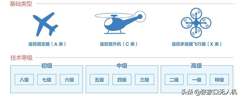 科普“遙控航空模型飛行員執(zhí)照”，你知道多少？