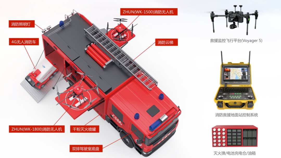 消防車+無人機(jī)！華科爾這系統(tǒng)高效解決城市滅火難題