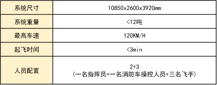 消防車+無人機(jī)！華科爾這系統(tǒng)高效解決城市滅火難題