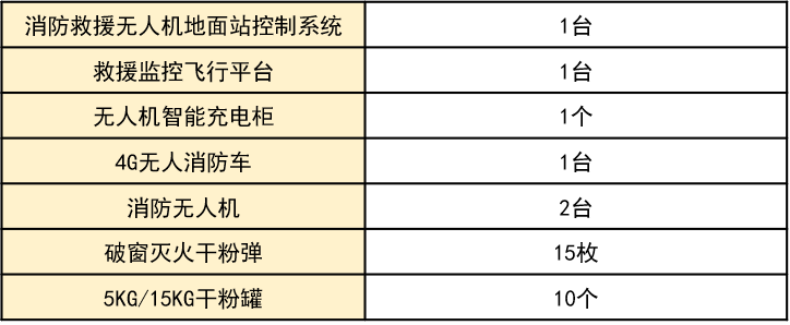 消防車+無人機(jī)！華科爾這系統(tǒng)高效解決城市滅火難題