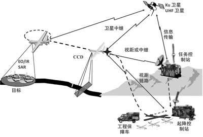 新質(zhì)戰(zhàn)斗力——無人機系統(tǒng)