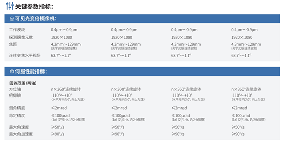 專精光電吊艙——浩孚科技亮相2020北京無人機(jī)應(yīng)用及防控展