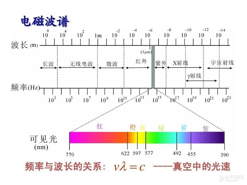 關于激光雷達，看這一篇就夠了