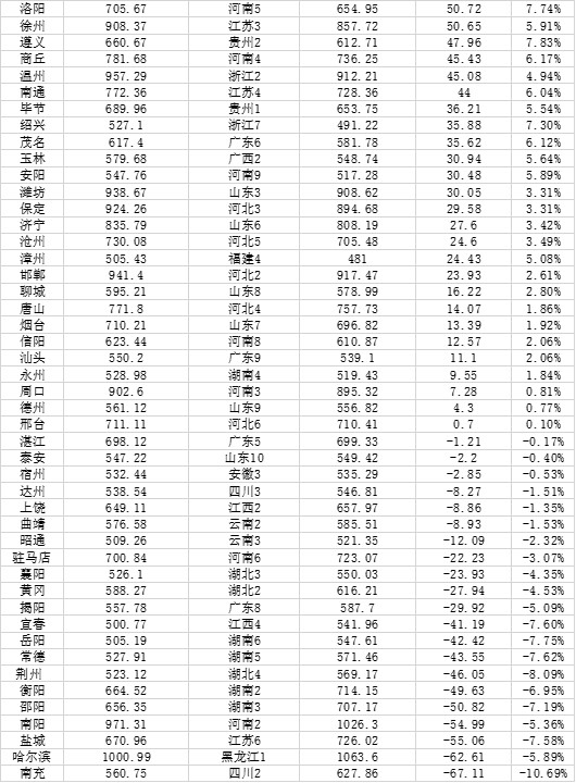 中國城市人口大數(shù)據(jù)：91市超500萬人，山東數(shù)量最多