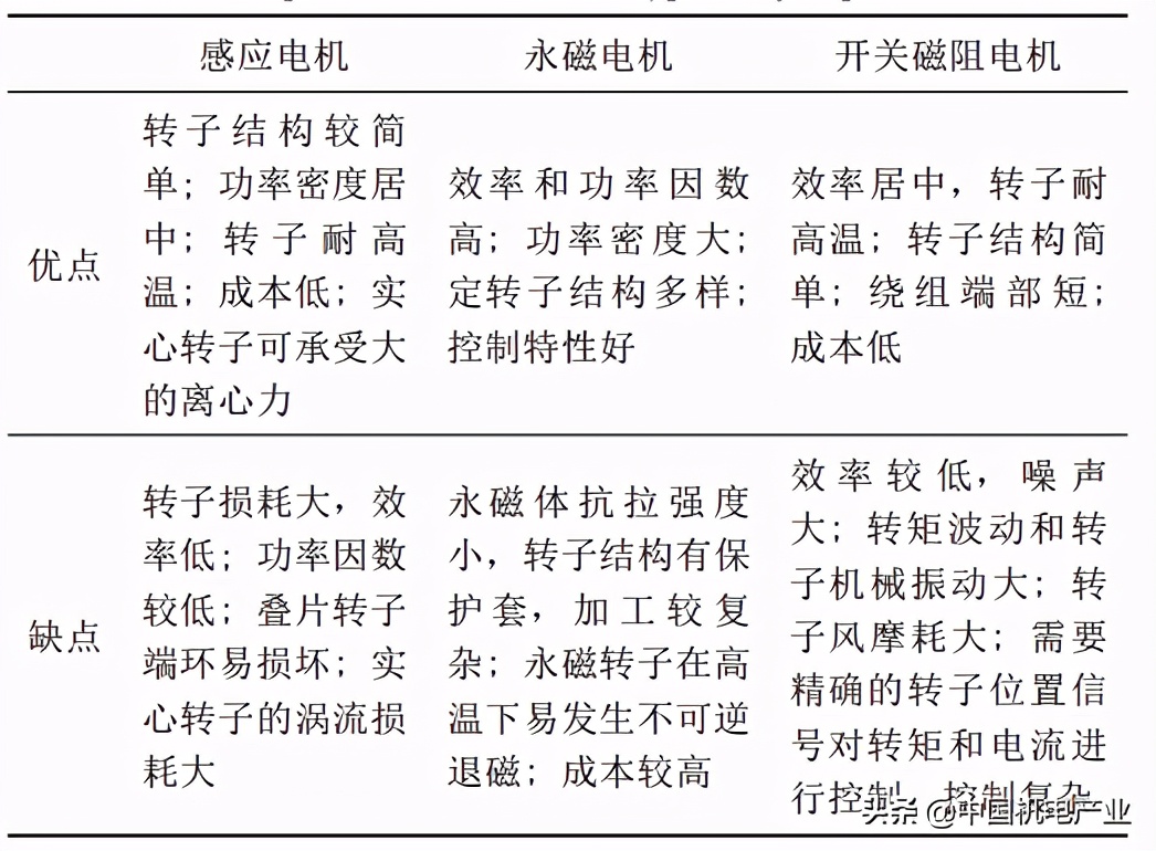 高速電機(jī)有哪幾種？