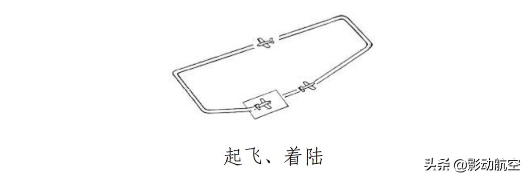 固定翼航模（無人機(jī)）基礎(chǔ)知識及入門訓(xùn)練-如何飛好一架固定翼