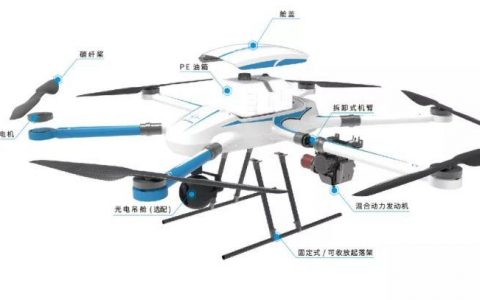 無人機(jī)的模樣構(gòu)造（附無人機(jī)飛行原理圖解）