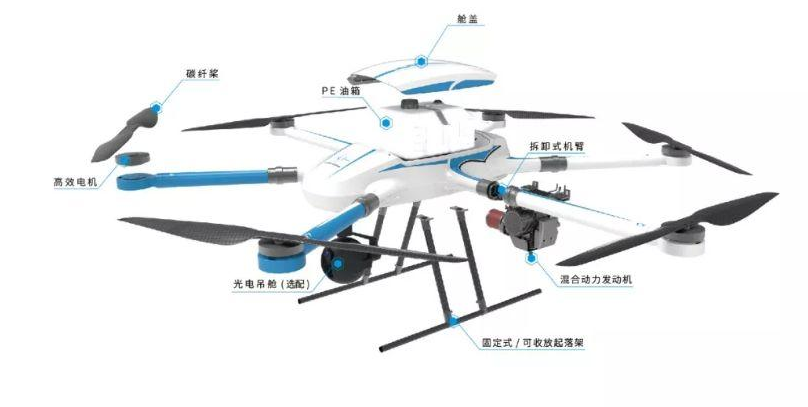 無人機的構造及其進展歷程