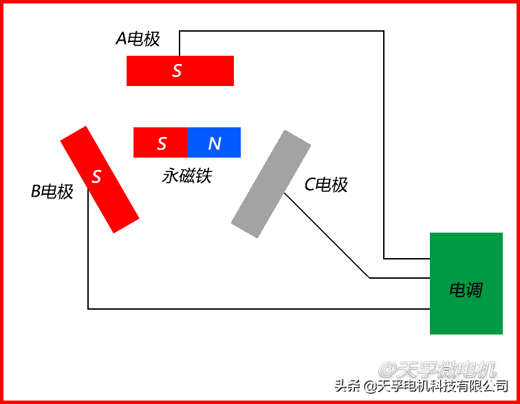 航模用什么樣的微型直流電機(jī)