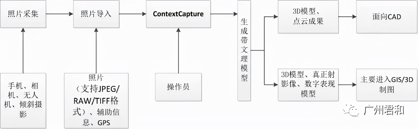 無人機(jī)航測的4大特點(diǎn)及3大技術(shù)應(yīng)用