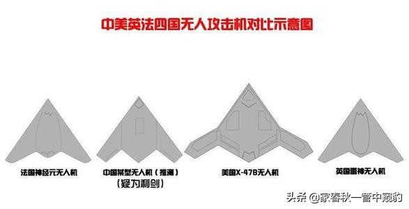 全球十大無人機排名，美媒展示出美國六大遺憾