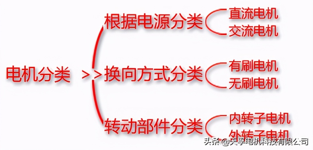 智能機器人如何選擇微型電機？